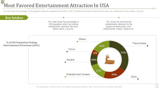 Fall In Visitors Interest In Zoo Case Competition Ppt PowerPoint Presentation Complete Deck With Slides