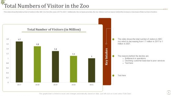 Fall In Visitors Interest In Zoo Case Competition Ppt PowerPoint Presentation Complete Deck With Slides