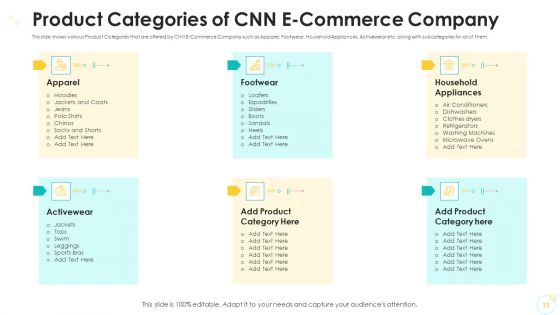 Falling Consumer Retention Rate In Electronic Commerce Company Case Competition Ppt PowerPoint Presentation Complete Deck With Slides