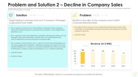 Falling Consumer Retention Rate In Electronic Commerce Company Case Competition Ppt PowerPoint Presentation Complete Deck With Slides
