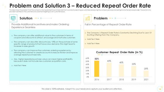 Falling Consumer Retention Rate In Electronic Commerce Company Case Competition Ppt PowerPoint Presentation Complete Deck With Slides