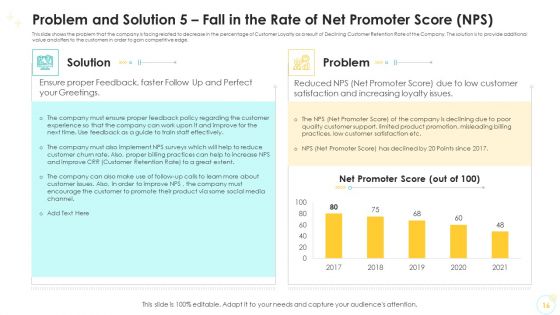 Falling Consumer Retention Rate In Electronic Commerce Company Case Competition Ppt PowerPoint Presentation Complete Deck With Slides