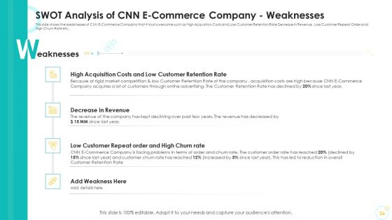 Falling Consumer Retention Rate In Electronic Commerce Company Case Competition Ppt PowerPoint Presentation Complete Deck With Slides