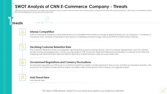 Falling Consumer Retention Rate In Electronic Commerce Company Case Competition Ppt PowerPoint Presentation Complete Deck With Slides