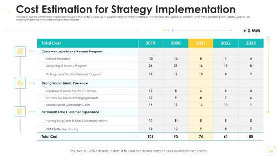 Falling Consumer Retention Rate In Electronic Commerce Company Case Competition Ppt PowerPoint Presentation Complete Deck With Slides