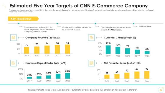 Falling Consumer Retention Rate In Electronic Commerce Company Case Competition Ppt PowerPoint Presentation Complete Deck With Slides