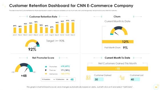 Falling Consumer Retention Rate In Electronic Commerce Company Case Competition Ppt PowerPoint Presentation Complete Deck With Slides