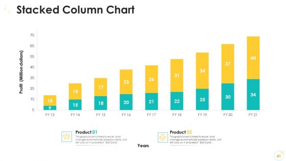 Falling Consumer Retention Rate In Electronic Commerce Company Case Competition Ppt PowerPoint Presentation Complete Deck With Slides