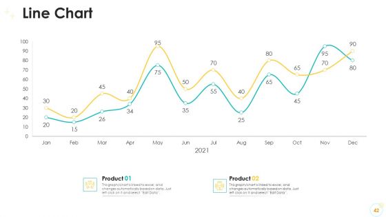 Falling Consumer Retention Rate In Electronic Commerce Company Case Competition Ppt PowerPoint Presentation Complete Deck With Slides