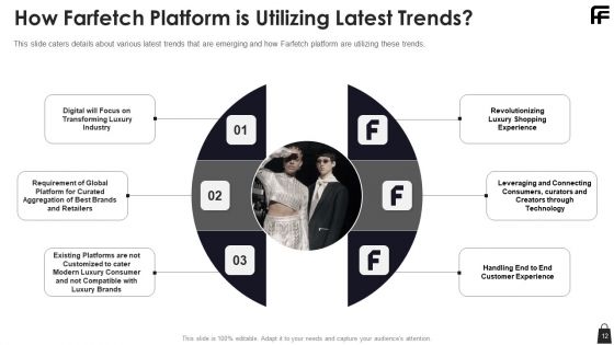 Farfetch Investor Financing Pitch Deck Ppt PowerPoint Presentation Complete Deck With Slides