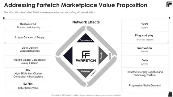 Farfetch Investor Financing Pitch Deck Ppt PowerPoint Presentation Complete Deck With Slides