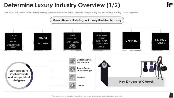Farfetch Investor Financing Pitch Deck Ppt PowerPoint Presentation Complete Deck With Slides