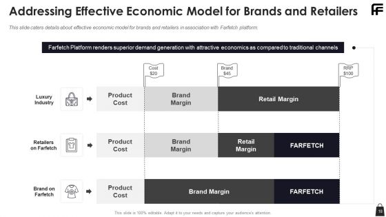 Farfetch Investor Financing Pitch Deck Ppt PowerPoint Presentation Complete Deck With Slides