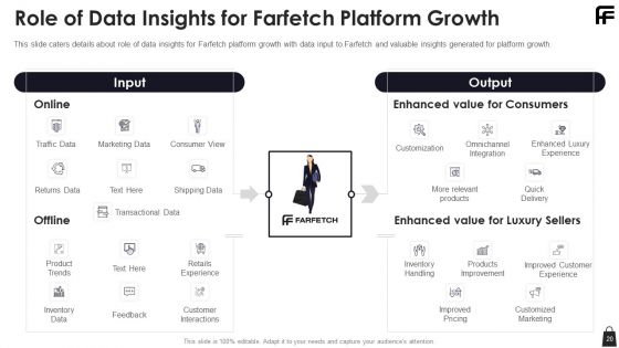 Farfetch Investor Financing Pitch Deck Ppt PowerPoint Presentation Complete Deck With Slides