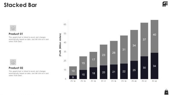 Farfetch Investor Financing Pitch Deck Ppt PowerPoint Presentation Complete Deck With Slides