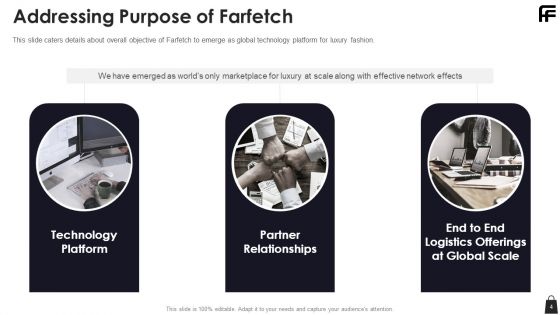 Farfetch Investor Financing Pitch Deck Ppt PowerPoint Presentation Complete Deck With Slides