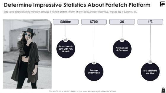 Farfetch Investor Financing Pitch Deck Ppt PowerPoint Presentation Complete Deck With Slides