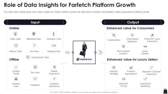 Farfetch Investor Financing Role Of Data Insights For Farfetch Platform Growth Consumers Information PDF