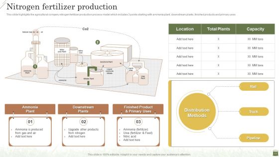 Farming Business Company Profile Ppt PowerPoint Presentation Complete Deck With Slides