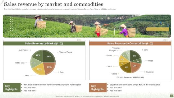 Farming Business Company Profile Ppt PowerPoint Presentation Complete Deck With Slides