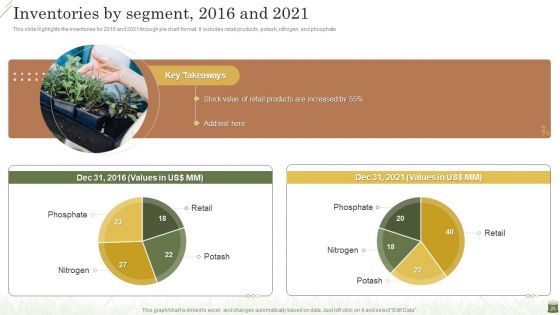 Farming Business Company Profile Ppt PowerPoint Presentation Complete Deck With Slides