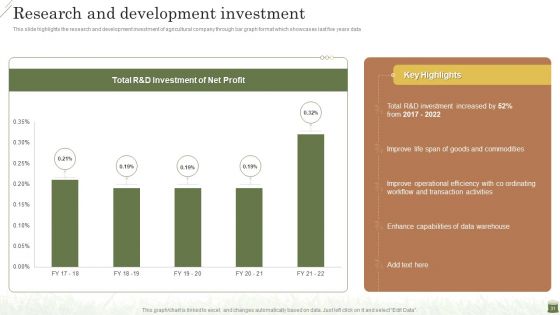 Farming Business Company Profile Ppt PowerPoint Presentation Complete Deck With Slides