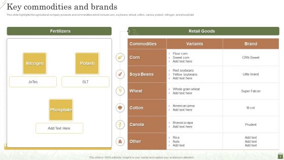 Farming Business Company Profile Ppt PowerPoint Presentation Complete Deck With Slides