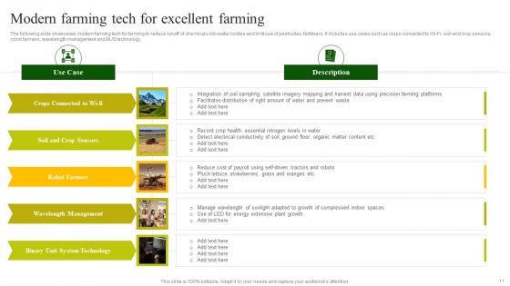 Farming Tech Ppt PowerPoint Presentation Complete Deck With Slides