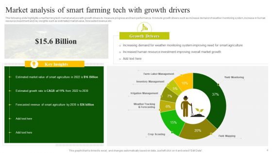 Farming Tech Ppt PowerPoint Presentation Complete Deck With Slides