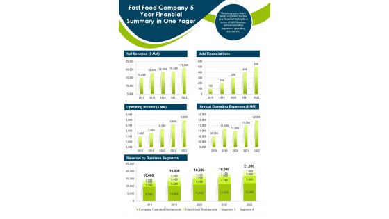 Fast Food Company 5 Year Financial Summary In One Pager PDF Document PPT Template
