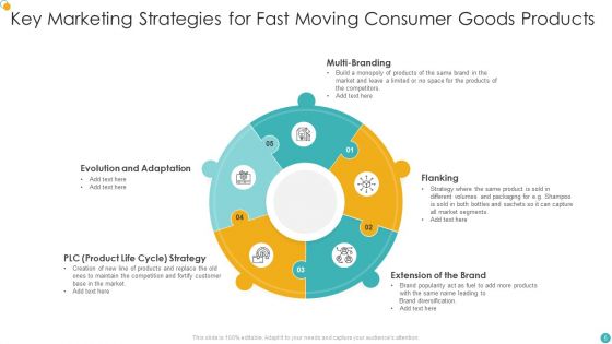 Fast Moving Consumer Goods Ppt PowerPoint Presentation Complete With Slides