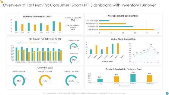 Fast Moving Consumer Goods Ppt PowerPoint Presentation Complete With Slides