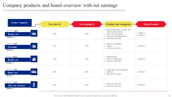 Fast Moving Consumer Goods Producing Company Profile Ppt PowerPoint Presentation Complete Deck With Slides