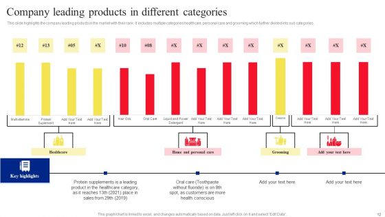 Fast Moving Consumer Goods Producing Company Profile Ppt PowerPoint Presentation Complete Deck With Slides