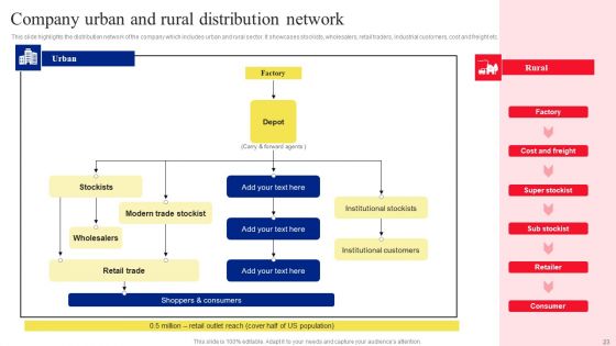 Fast Moving Consumer Goods Producing Company Profile Ppt PowerPoint Presentation Complete Deck With Slides