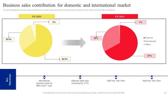 Fast Moving Consumer Goods Producing Company Profile Ppt PowerPoint Presentation Complete Deck With Slides