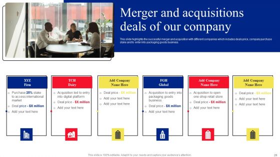 Fast Moving Consumer Goods Producing Company Profile Ppt PowerPoint Presentation Complete Deck With Slides