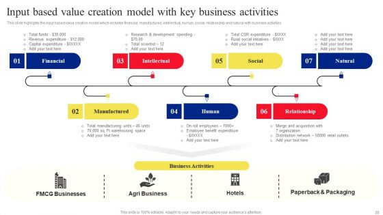 Fast Moving Consumer Goods Producing Company Profile Ppt PowerPoint Presentation Complete Deck With Slides