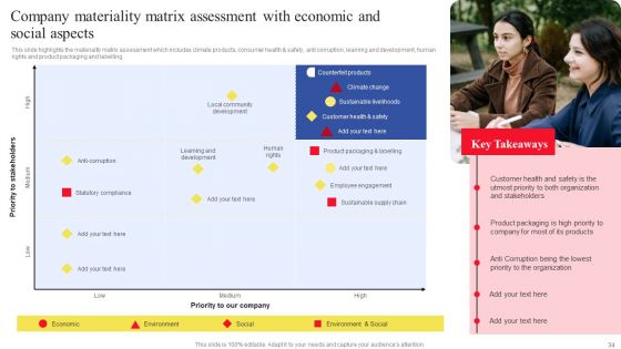 Fast Moving Consumer Goods Producing Company Profile Ppt PowerPoint Presentation Complete Deck With Slides
