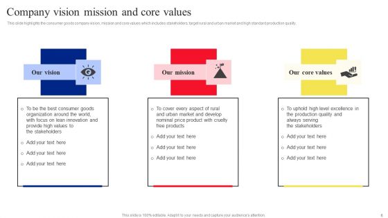 Fast Moving Consumer Goods Producing Company Profile Ppt PowerPoint Presentation Complete Deck With Slides