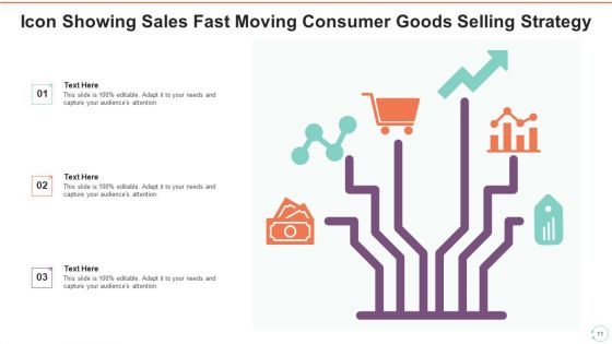 Fast Moving Consumer Goods Selling Strategy Ppt PowerPoint Presentation Complete Deck With Slides