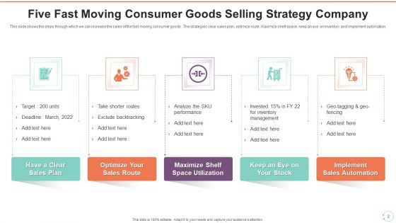 Fast Moving Consumer Goods Selling Strategy Ppt PowerPoint Presentation Complete Deck With Slides