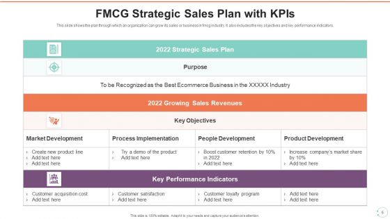 Fast Moving Consumer Goods Selling Strategy Ppt PowerPoint Presentation Complete Deck With Slides