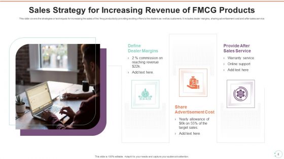 Fast Moving Consumer Goods Selling Strategy Ppt PowerPoint Presentation Complete Deck With Slides