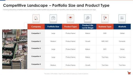 Fast Moving Consumption Goods Pitch Deck For Successful Capital Raising Ppt PowerPoint Presentation Complete Deck With Slides