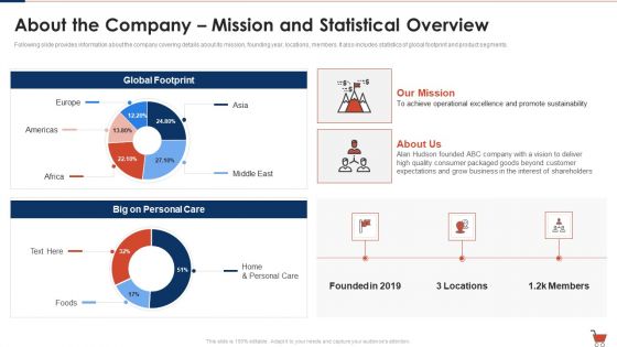 Fast Moving Consumption Goods Pitch Deck For Successful Capital Raising Ppt PowerPoint Presentation Complete Deck With Slides