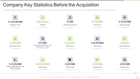 Fastest External Growth With Strategic Partnerships Ppt PowerPoint Presentation Complete Deck With Slides
