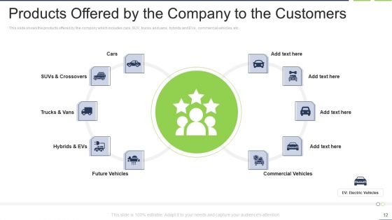 Fastest External Growth With Strategic Partnerships Ppt PowerPoint Presentation Complete Deck With Slides