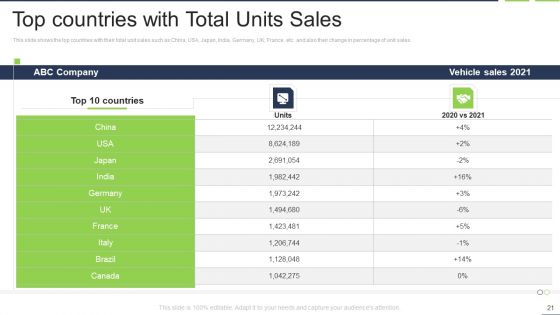 Fastest External Growth With Strategic Partnerships Ppt PowerPoint Presentation Complete Deck With Slides