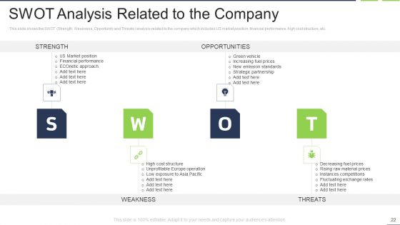 Fastest External Growth With Strategic Partnerships Ppt PowerPoint Presentation Complete Deck With Slides